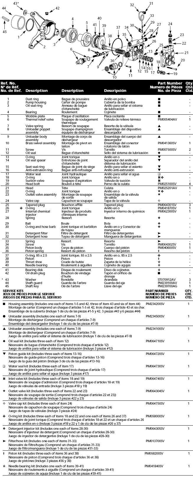 pm239000sj pump parts & breakdown